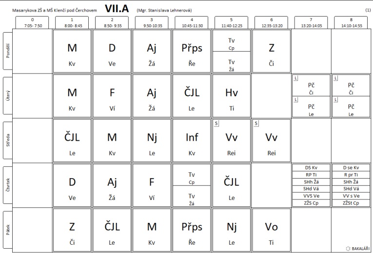 VII.A
