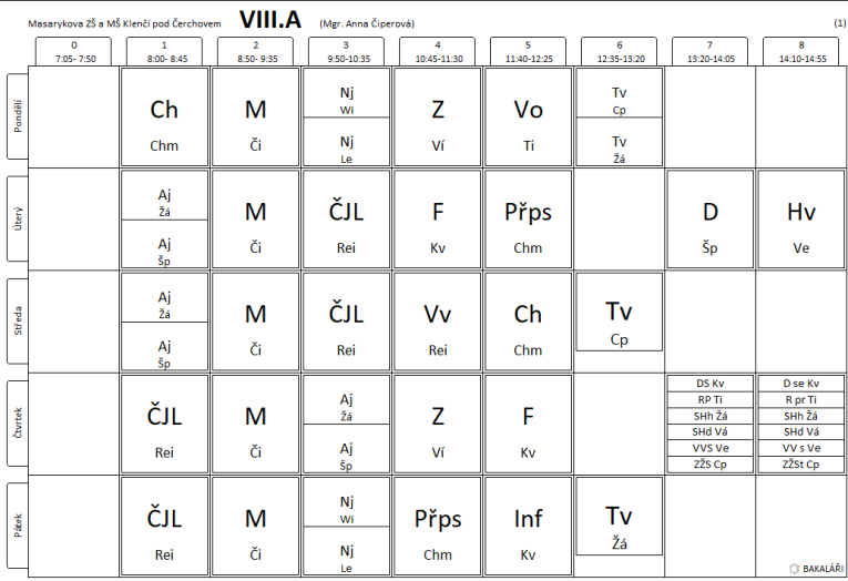 VIII.A