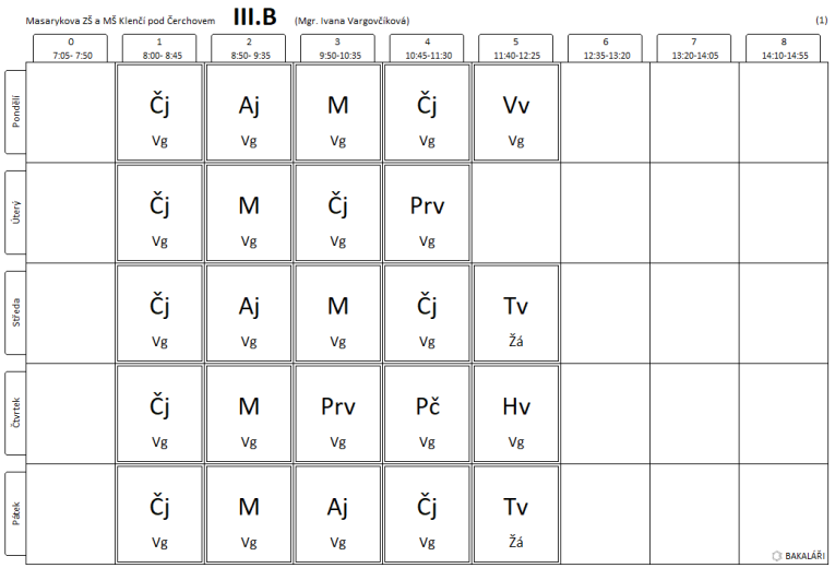 III.B